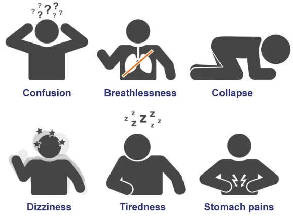 Recognizing the Symptoms of Carbon Monoxide Poisoning and How to Stay Safe