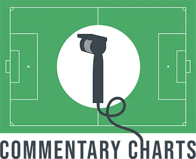 Commentary Charts