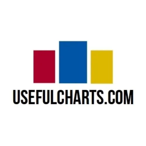 Usefulcharts