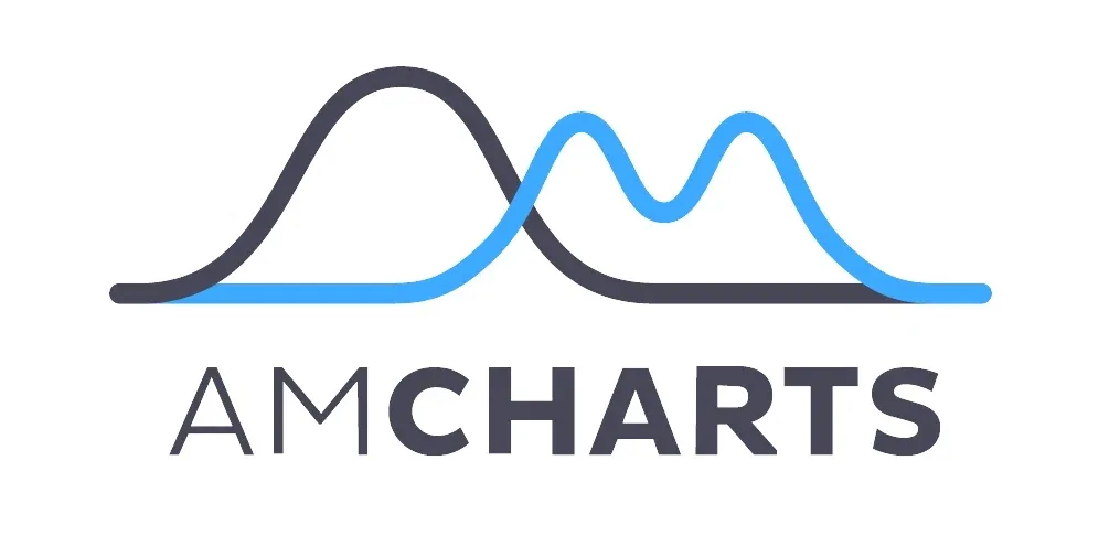 amCharts