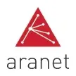 Aranet4