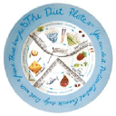 The Diet Plate